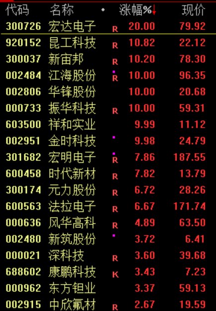 尾盘突变!002570,一分钟直线涨停
